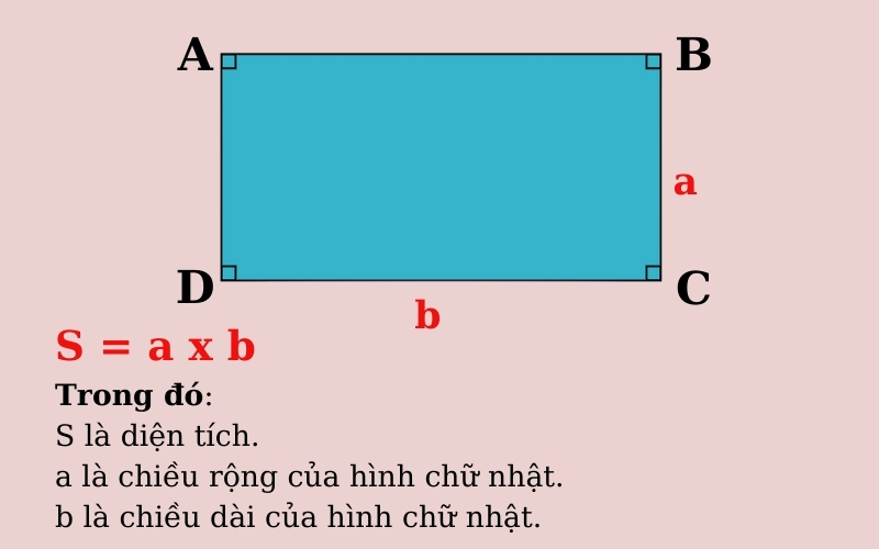 Công thức tính diện tích hình chữ nhật